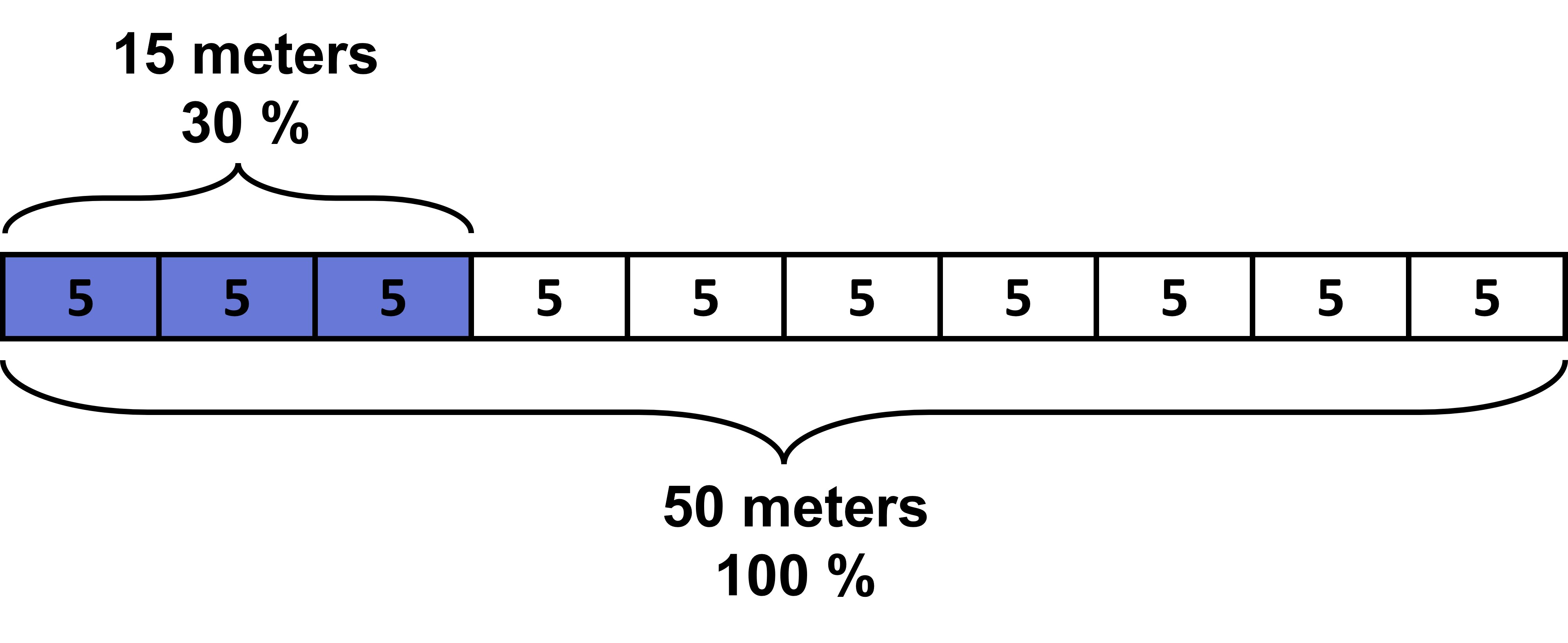 02 Solving Percent Problems Visually Finding Whole And Amount Eduki